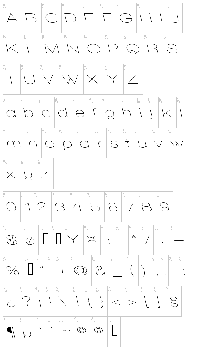 Walkway font map